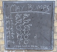 May Bumps scoreboard, Day 2, 2013