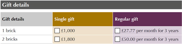 Brick prices